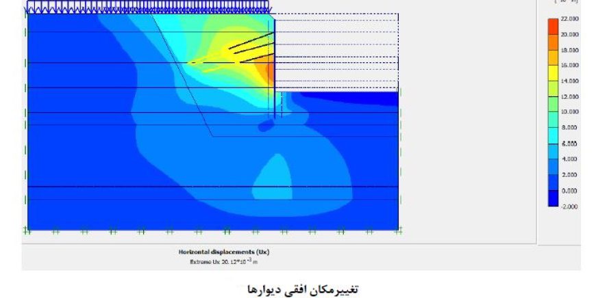 برگزاری دوره های آموزشی